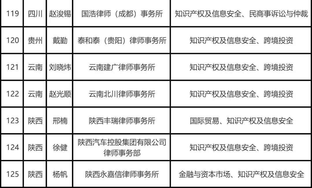 司法部公布全國千名涉外律師人才名單，知識產(chǎn)權(quán)律師125名