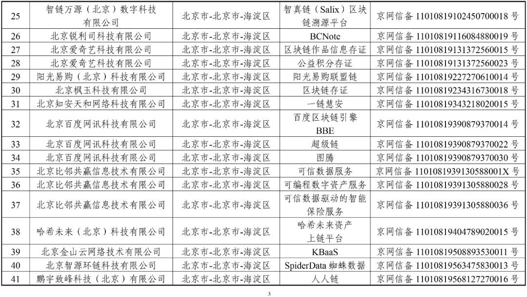 國(guó)家網(wǎng)信辦：第一批197個(gè)區(qū)塊鏈信息服務(wù)名稱（名單）