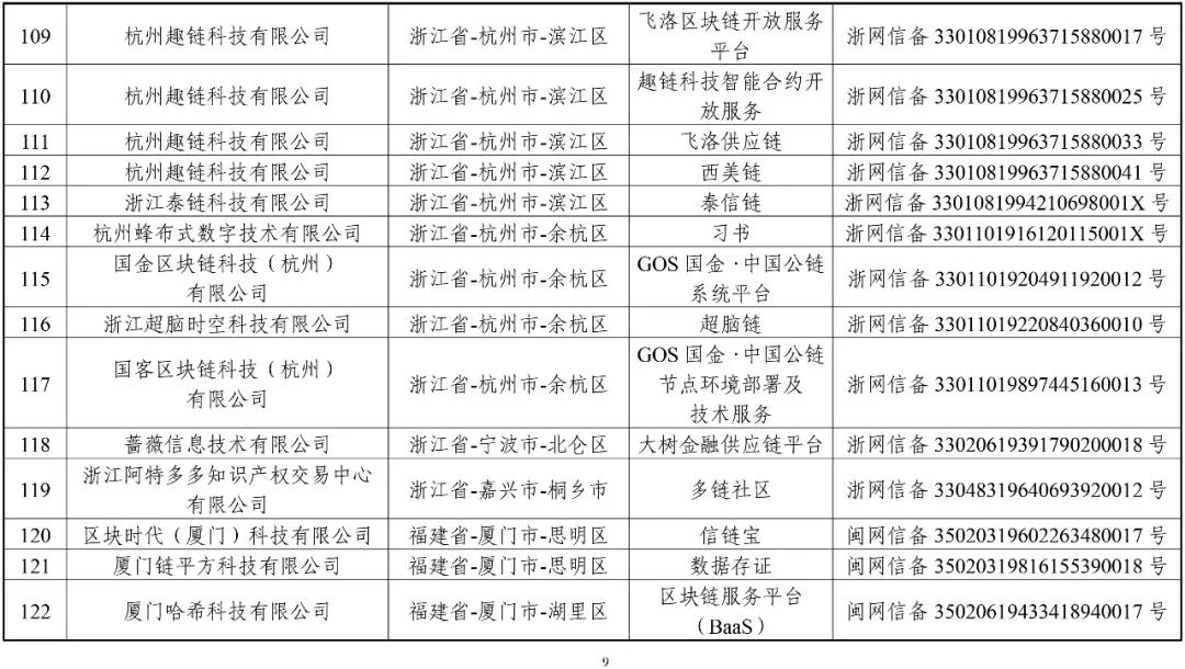 國(guó)家網(wǎng)信辦：第一批197個(gè)區(qū)塊鏈信息服務(wù)名稱（名單）