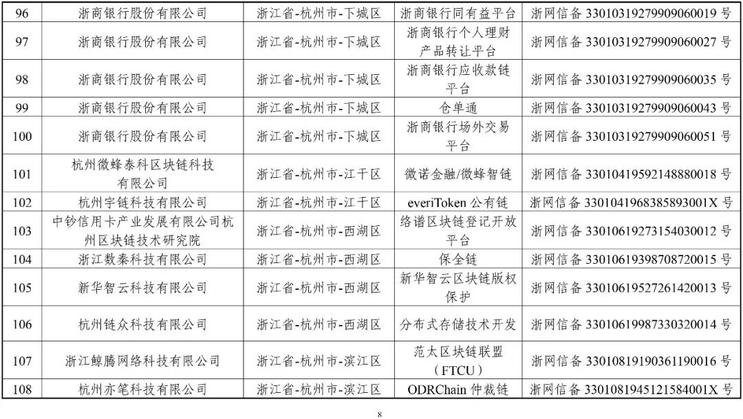 國(guó)家網(wǎng)信辦：第一批197個(gè)區(qū)塊鏈信息服務(wù)名稱（名單）