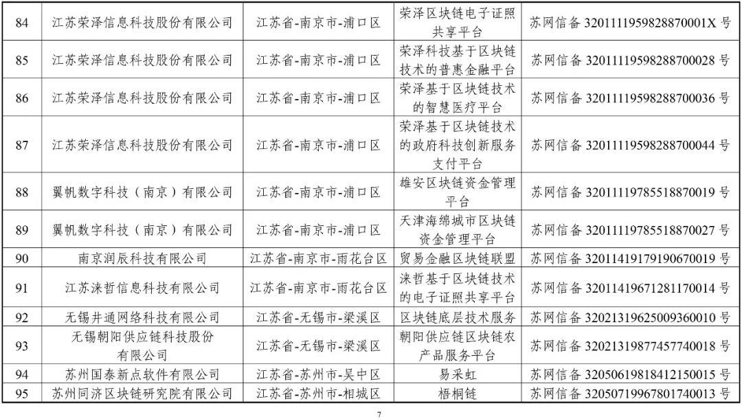 國(guó)家網(wǎng)信辦：第一批197個(gè)區(qū)塊鏈信息服務(wù)名稱（名單）