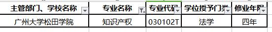 教育部：2019年新增13所高校“知識產(chǎn)權(quán)”本科專業(yè)