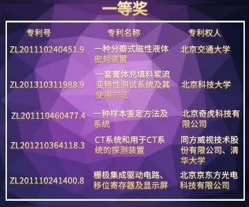 北京市發(fā)明專利獎(jiǎng)"都挺好"！蘇大強(qiáng)帶你聽故事，聊專利。