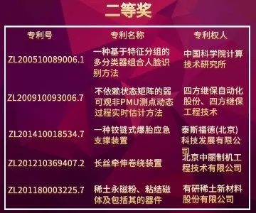 北京市發(fā)明專利獎(jiǎng)"都挺好"！蘇大強(qiáng)帶你聽故事，聊專利。