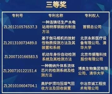 北京市發(fā)明專利獎(jiǎng)"都挺好"！蘇大強(qiáng)帶你聽故事，聊專利。