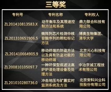 北京市發(fā)明專利獎(jiǎng)"都挺好"！蘇大強(qiáng)帶你聽故事，聊專利。