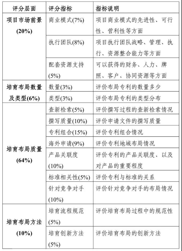 關(guān)于“灣高賽”，你想知道的都在這里！