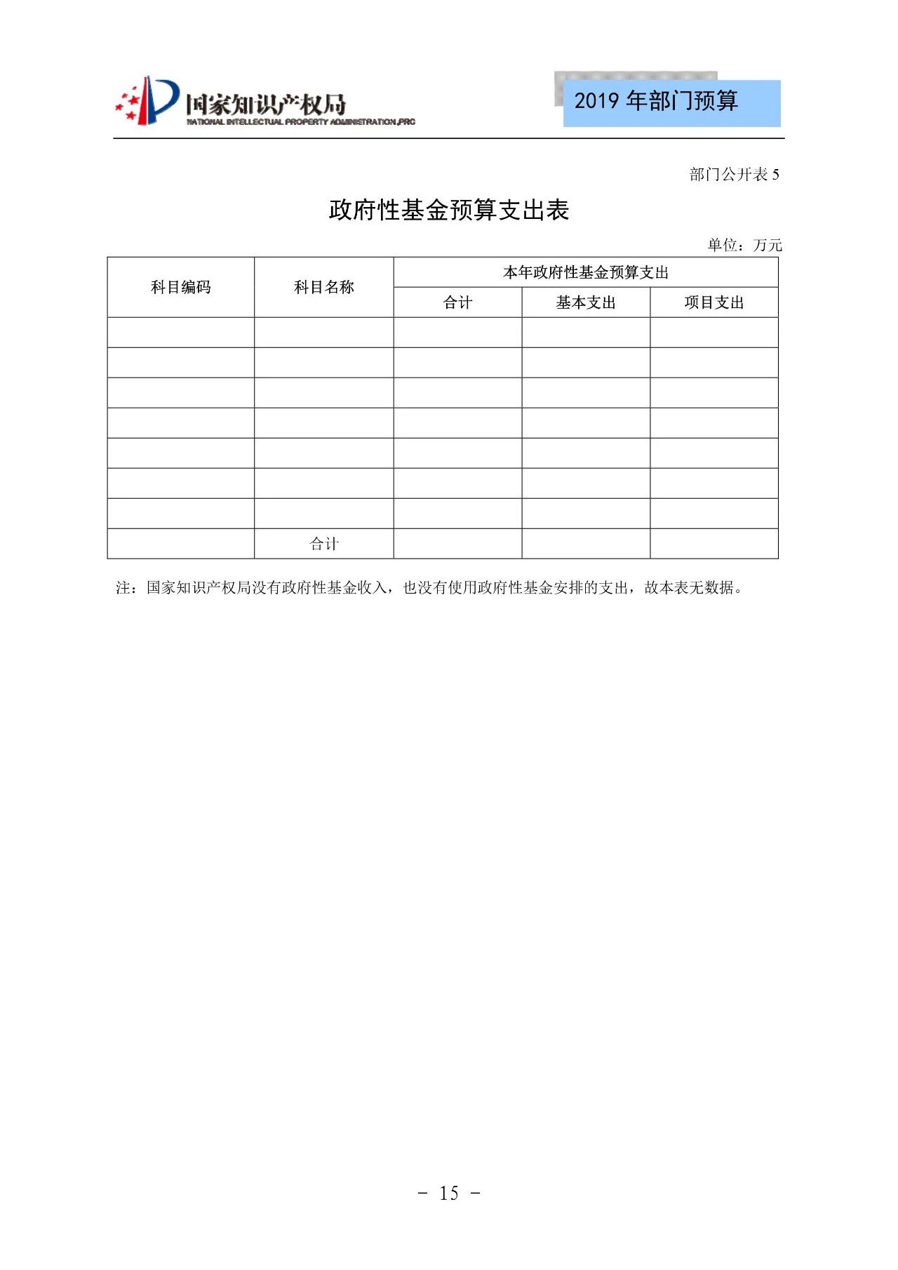 國家知識產(chǎn)權(quán)局2019年部門預算（全文）