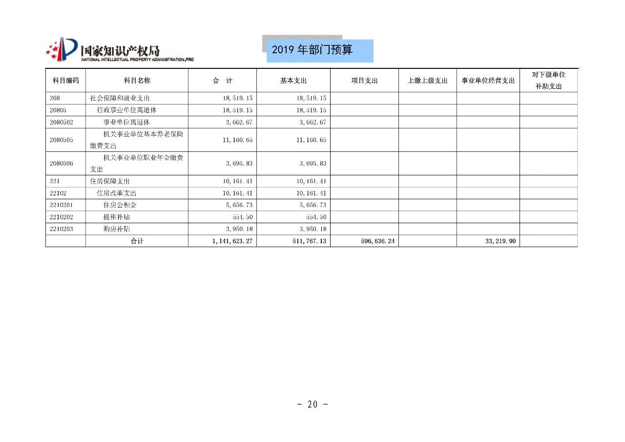 國家知識產(chǎn)權(quán)局2019年部門預算（全文）