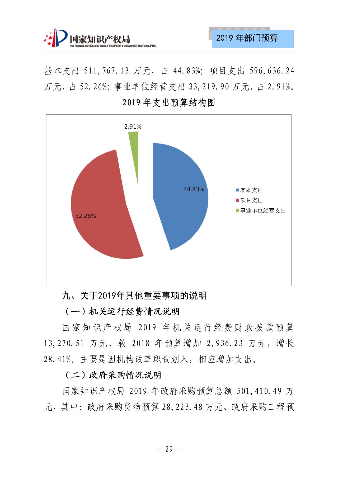 國家知識產(chǎn)權(quán)局2019年部門預算（全文）