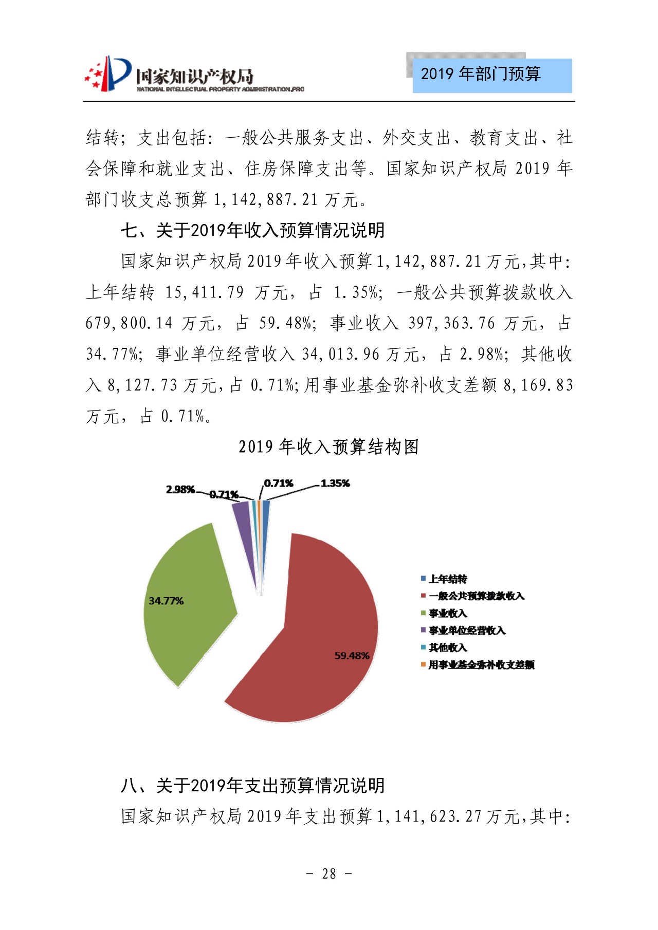 國家知識產(chǎn)權(quán)局2019年部門預算（全文）