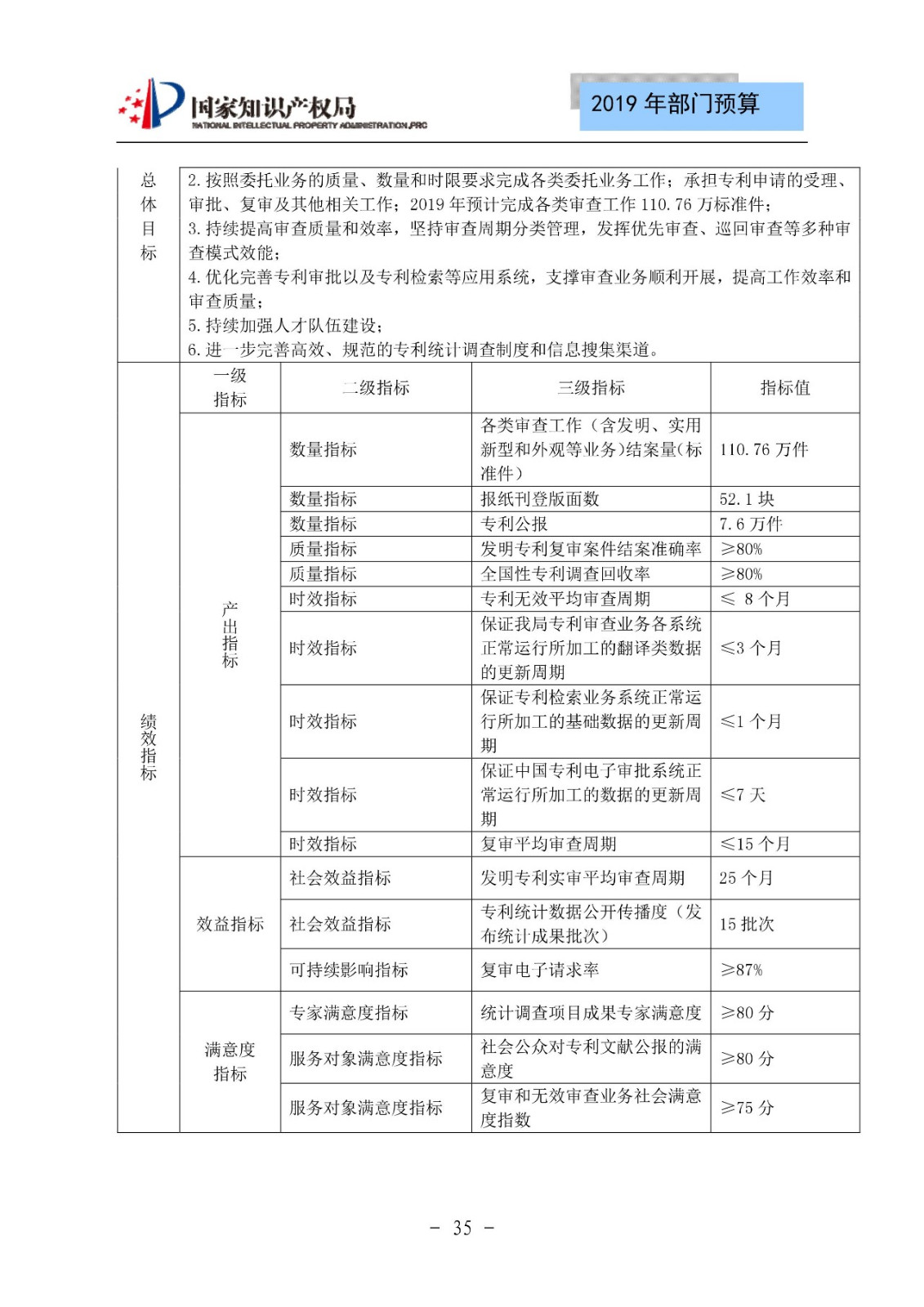 國家知識產(chǎn)權(quán)局2019年部門預算（全文）