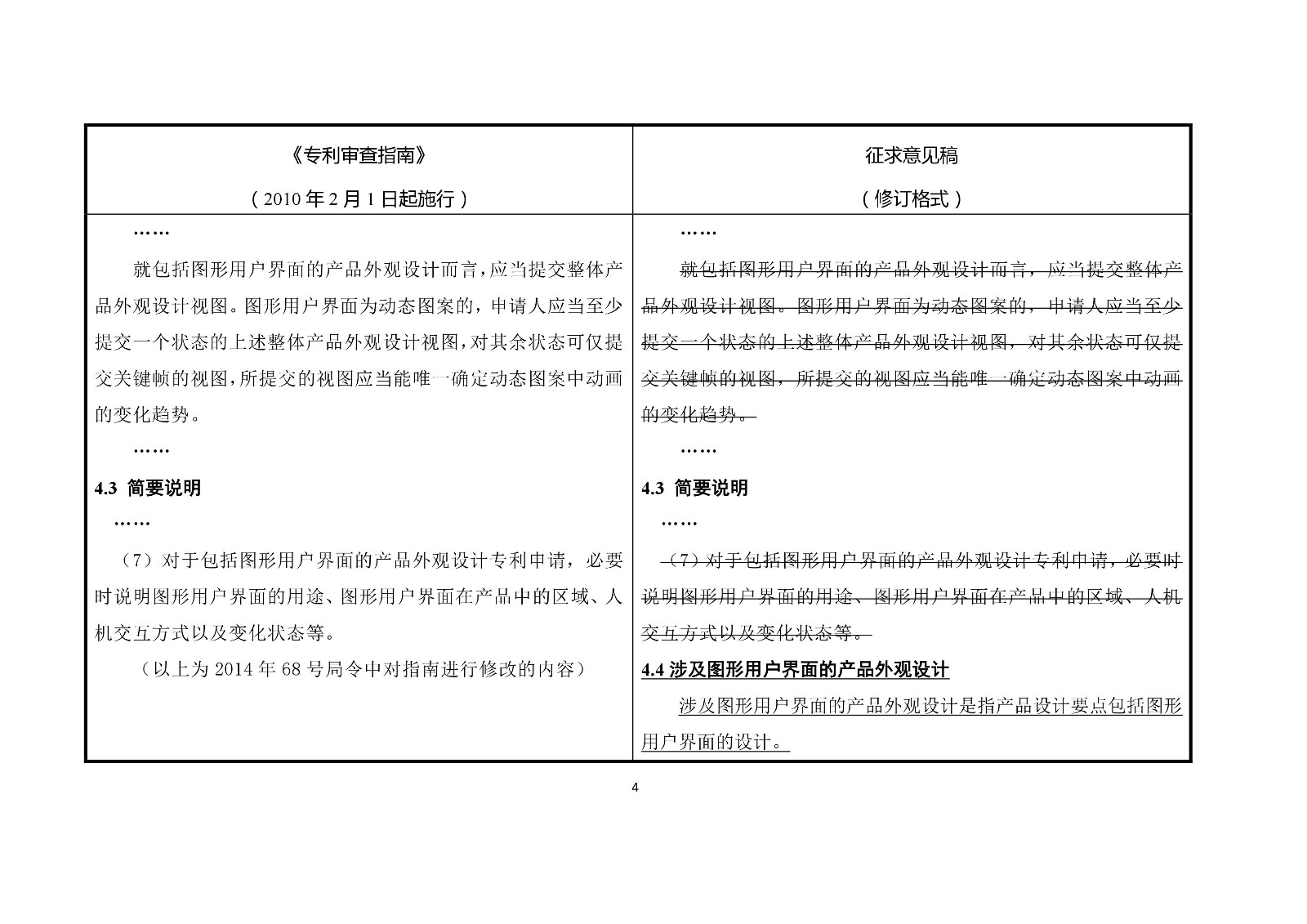 《專利審查指南修改草案（征求意見稿）》修改對(duì)照表