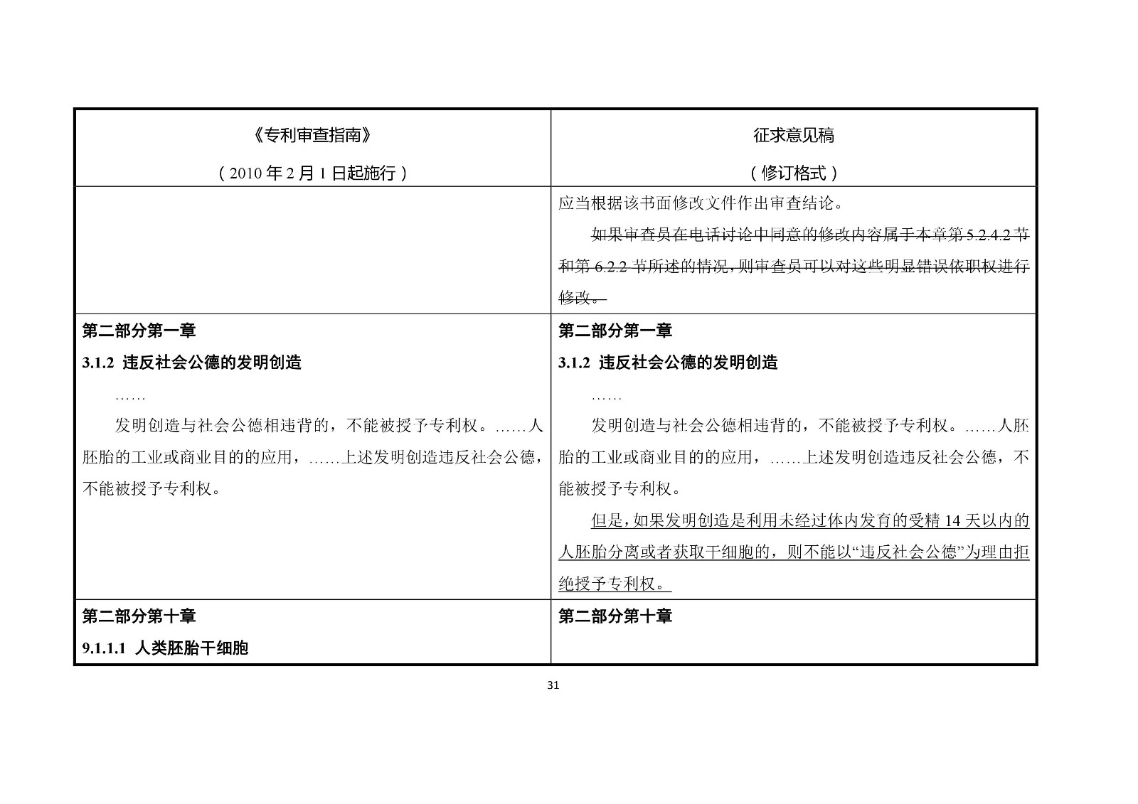 《專利審查指南修改草案（征求意見稿）》修改對(duì)照表