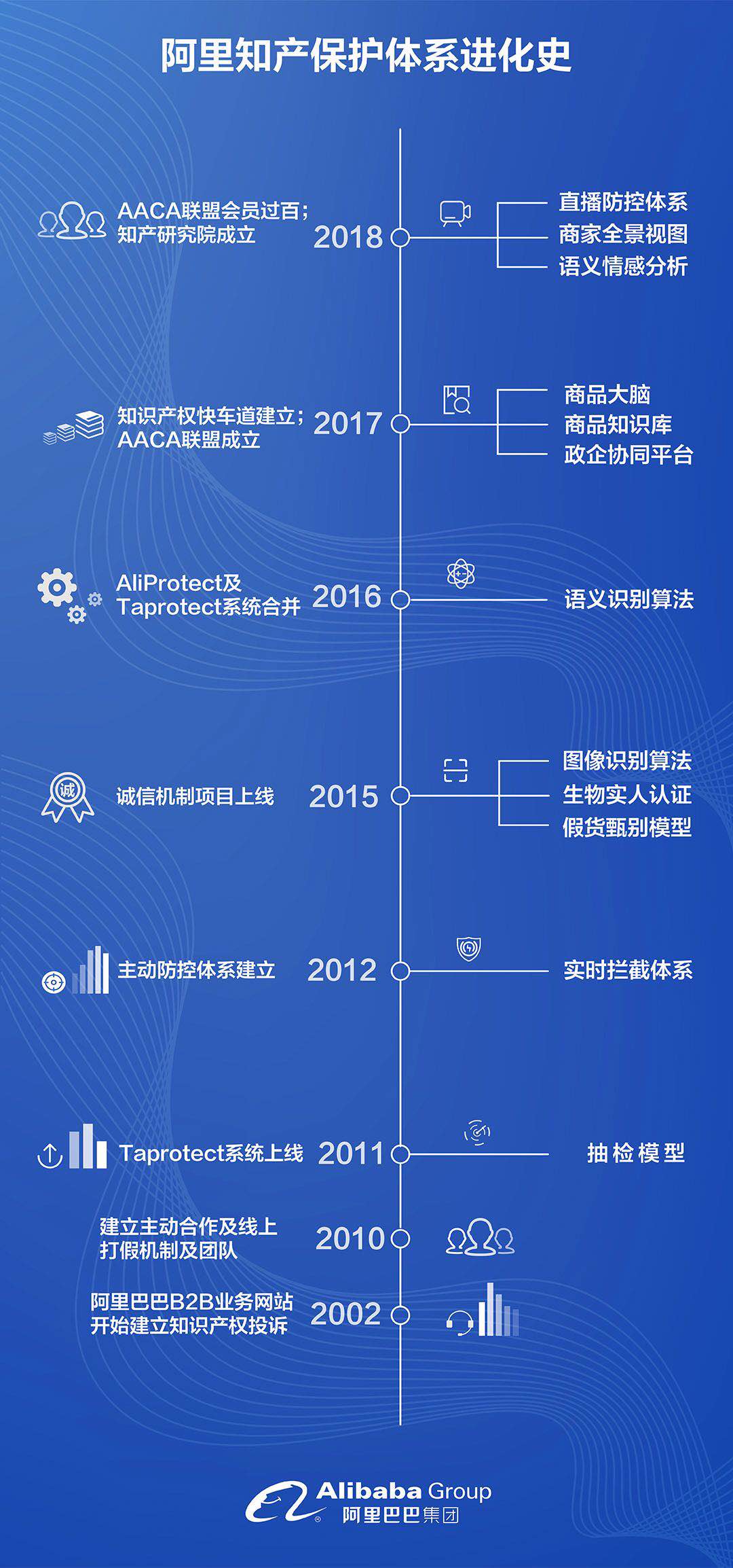 全球奢侈品法律聯(lián)盟：阿里巴巴為線上知識(shí)產(chǎn)權(quán)侵權(quán)問(wèn)題的解決樹(shù)立起黃金標(biāo)準(zhǔn)