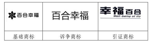 商標(biāo)延伸注冊？沒那么簡單