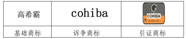 商標(biāo)延伸注冊？沒那么簡單