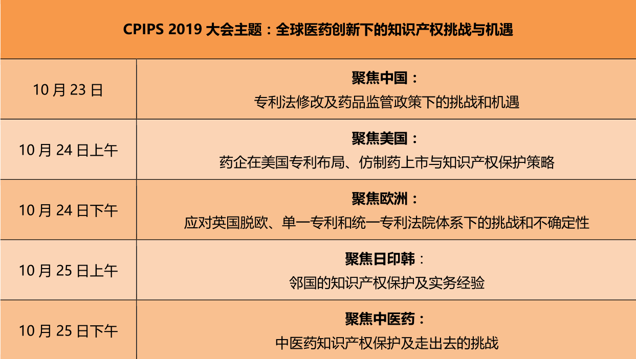 第四屆中國醫(yī)藥知識產(chǎn)權(quán)峰會(huì)2019將于10月在上海召開