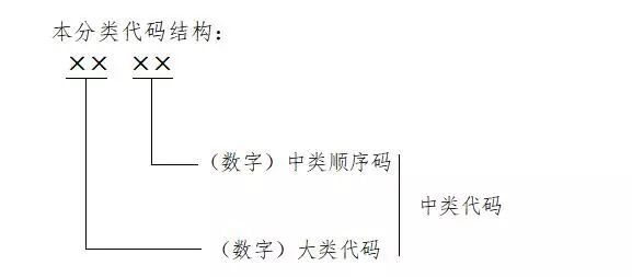 剛剛！《知識(shí)產(chǎn)權(quán)（專利）密集型產(chǎn)業(yè)統(tǒng)計(jì)分類（2019）》全文發(fā)布