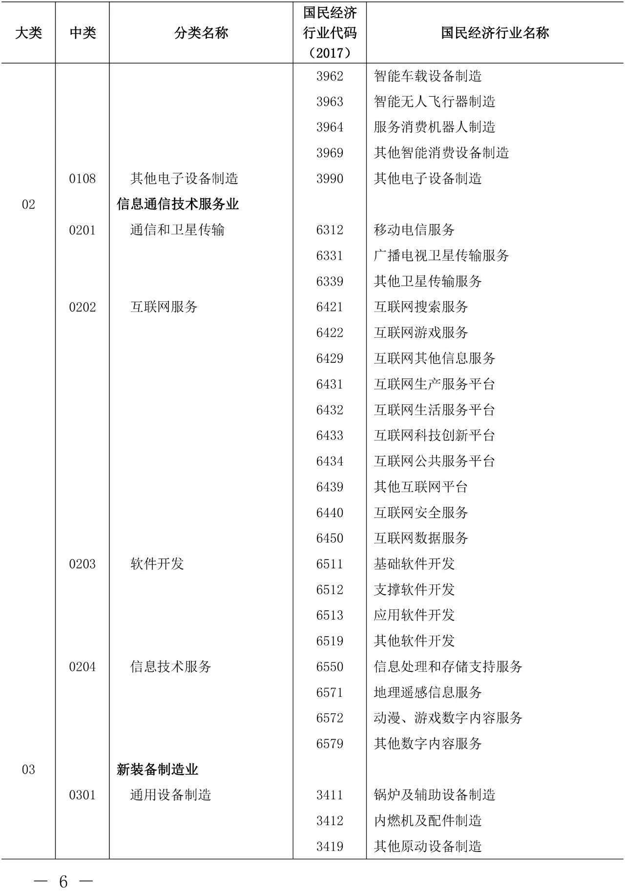 剛剛！《知識(shí)產(chǎn)權(quán)（專利）密集型產(chǎn)業(yè)統(tǒng)計(jì)分類（2019）》全文發(fā)布