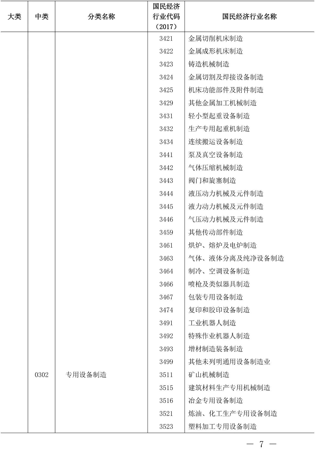 剛剛！《知識(shí)產(chǎn)權(quán)（專利）密集型產(chǎn)業(yè)統(tǒng)計(jì)分類（2019）》全文發(fā)布