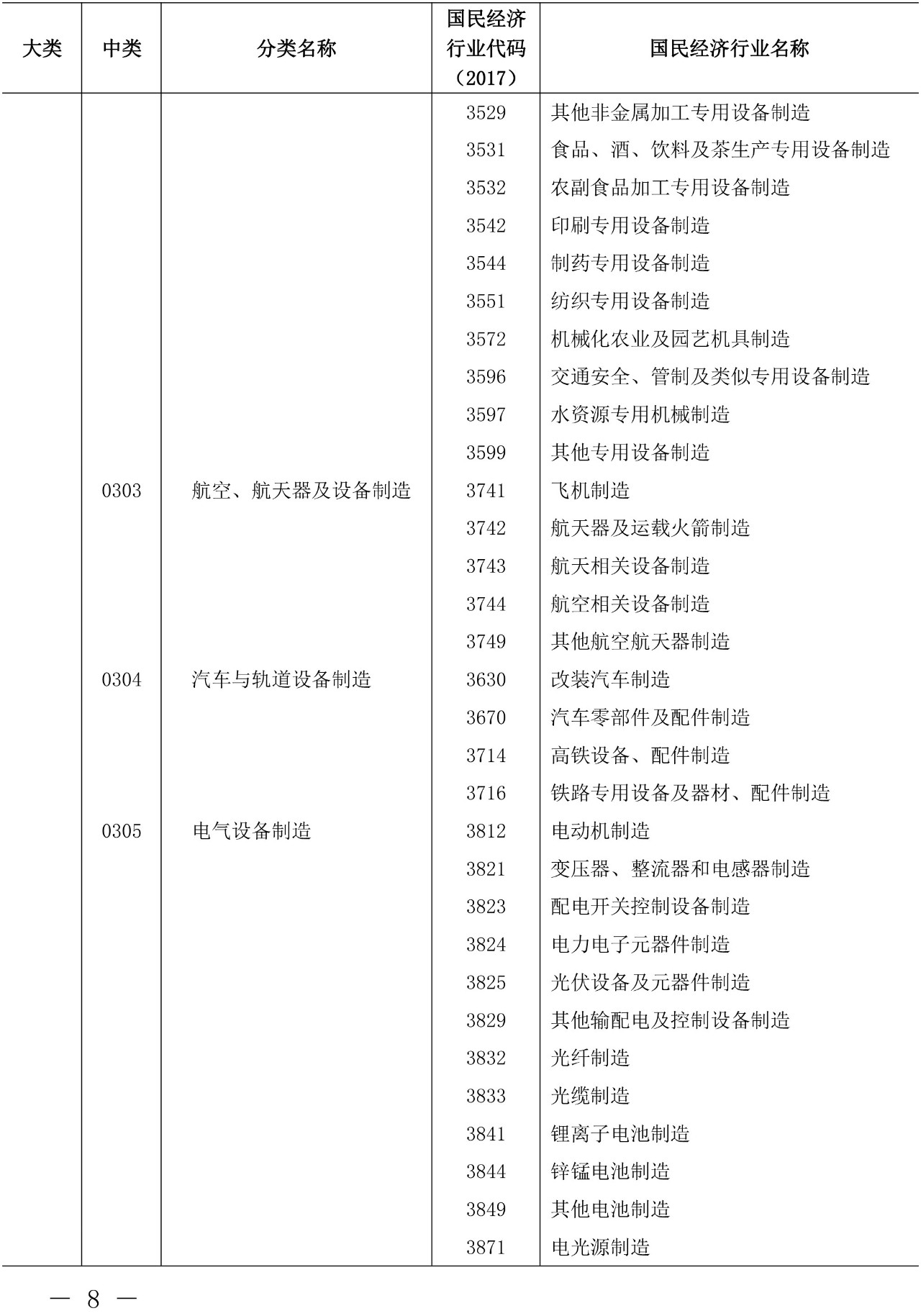 剛剛！《知識(shí)產(chǎn)權(quán)（專利）密集型產(chǎn)業(yè)統(tǒng)計(jì)分類（2019）》全文發(fā)布