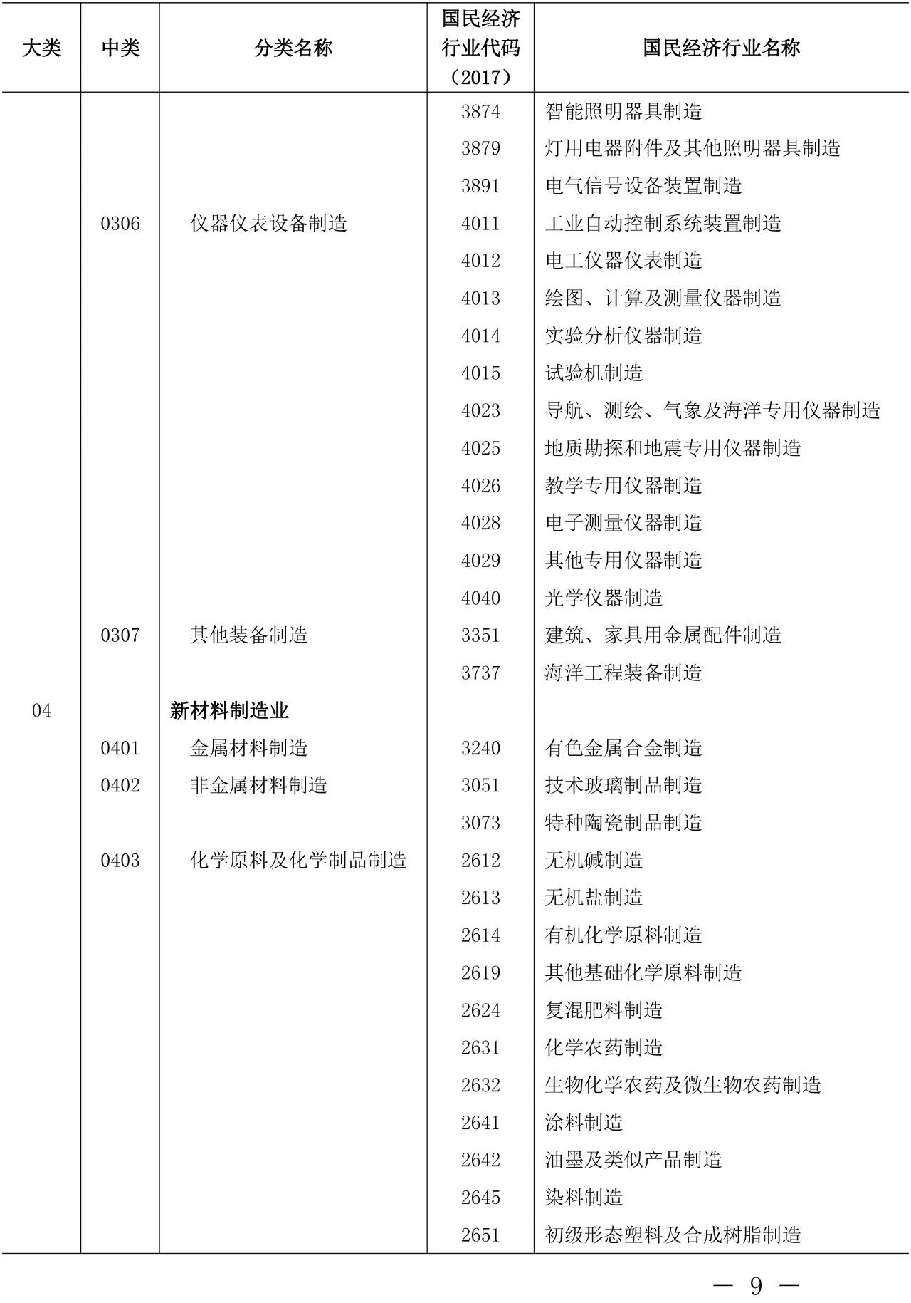 剛剛！《知識(shí)產(chǎn)權(quán)（專利）密集型產(chǎn)業(yè)統(tǒng)計(jì)分類（2019）》全文發(fā)布