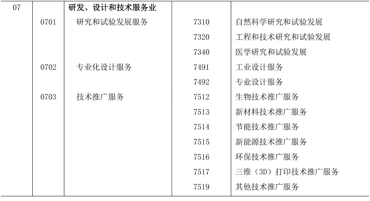 剛剛！《知識(shí)產(chǎn)權(quán)（專利）密集型產(chǎn)業(yè)統(tǒng)計(jì)分類（2019）》全文發(fā)布