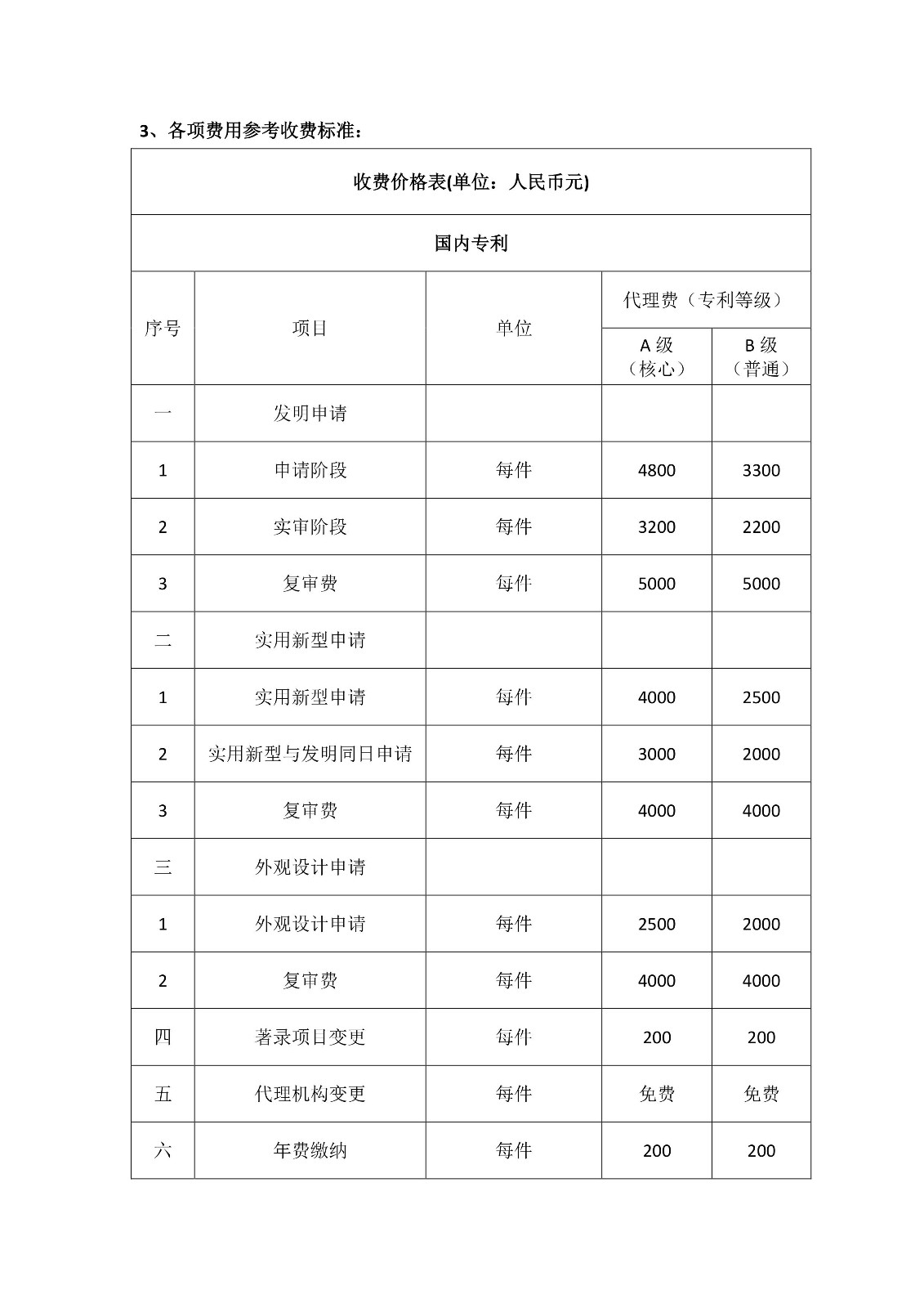 3000萬(wàn)！中科院先進(jìn)院招標(biāo)知識(shí)產(chǎn)權(quán)服務(wù)公告（全文）