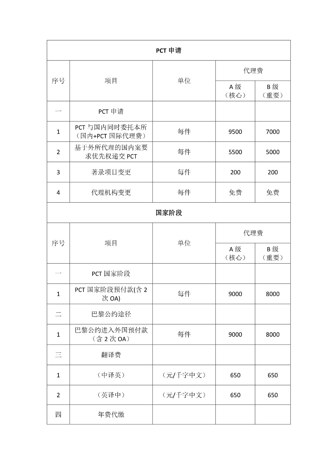 3000萬(wàn)！中科院先進(jìn)院招標(biāo)知識(shí)產(chǎn)權(quán)服務(wù)公告（全文）