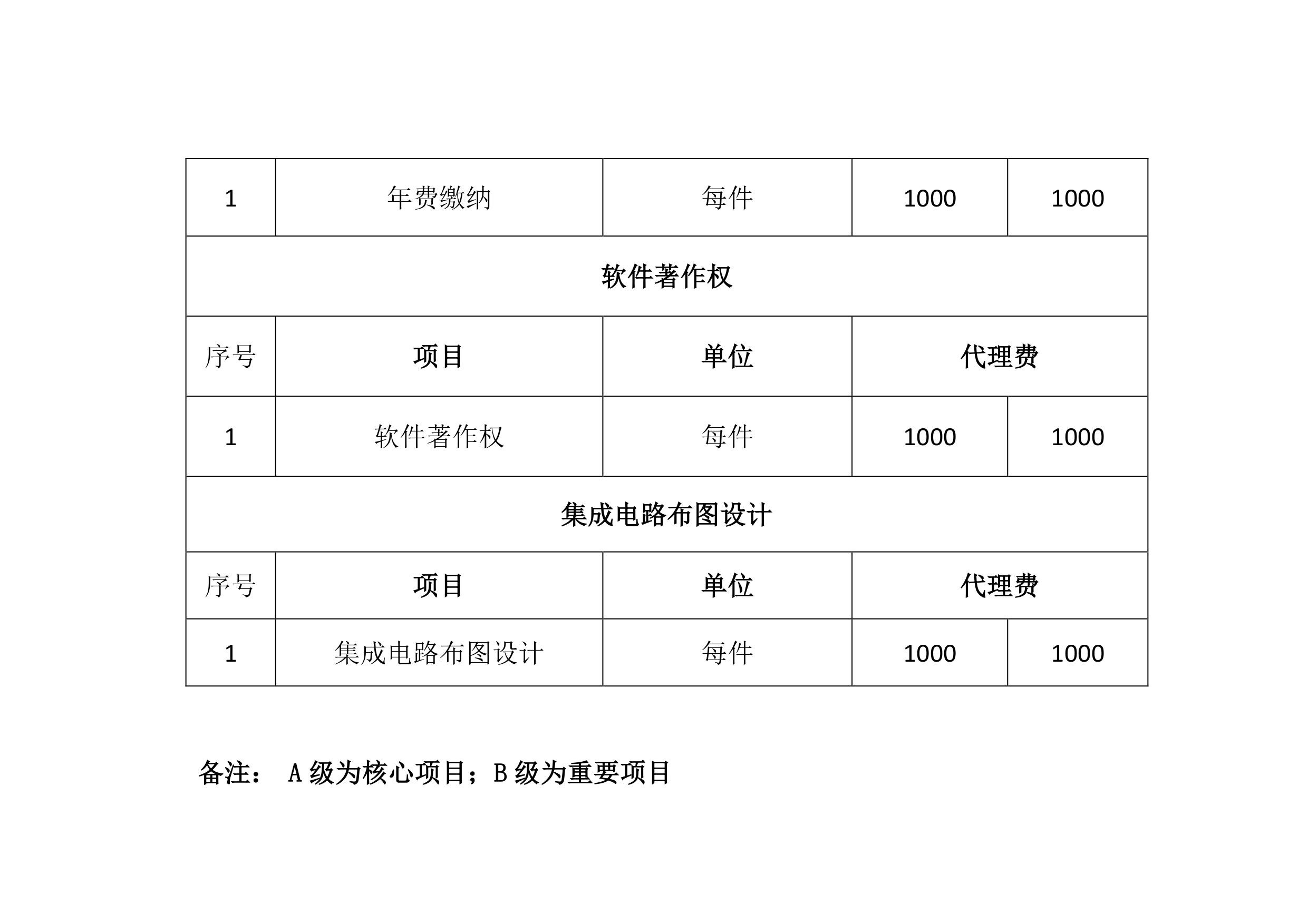 3000萬(wàn)！中科院先進(jìn)院招標(biāo)知識(shí)產(chǎn)權(quán)服務(wù)公告（全文）