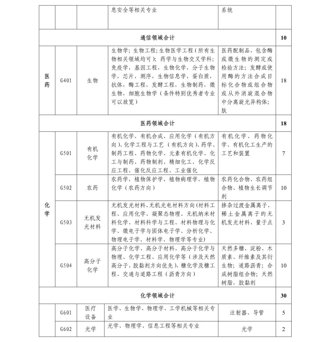 聘261名專利審查員！國知局專利審協(xié)廣東中心2019年春季招聘啟事