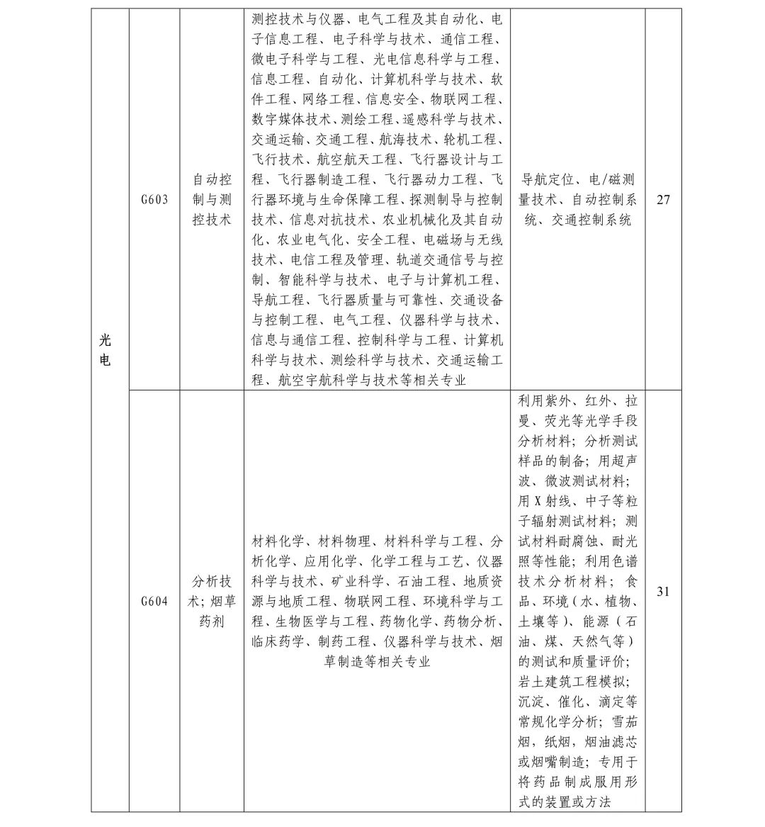 聘261名專利審查員！國知局專利審協(xié)廣東中心2019年春季招聘啟事