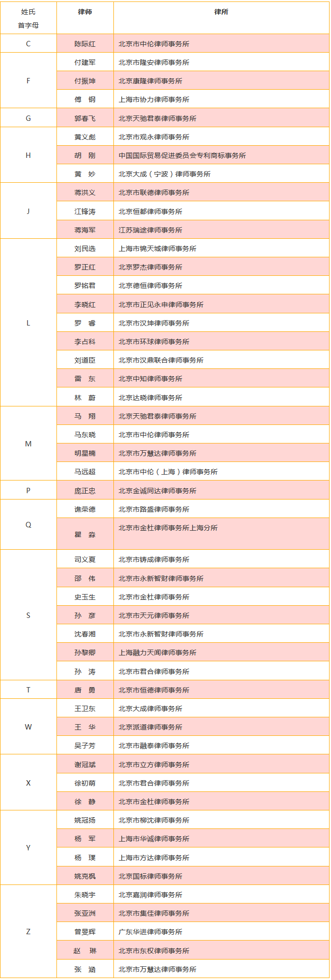 重磅發(fā)布！中國(guó)優(yōu)秀知識(shí)產(chǎn)權(quán)律師榜TOP50揭曉