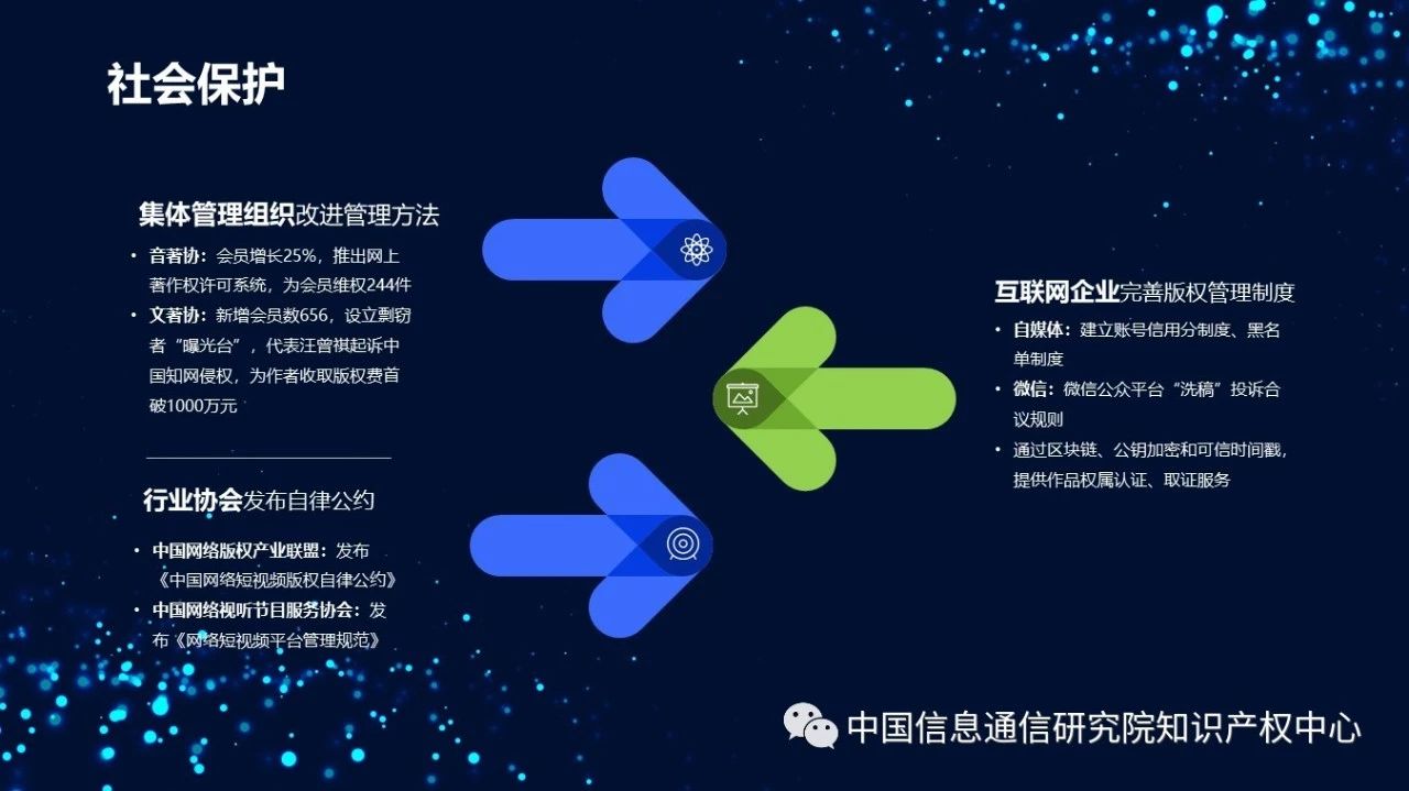 《2018年中國網(wǎng)絡版權保護年度報告》發(fā)布（附PPT）