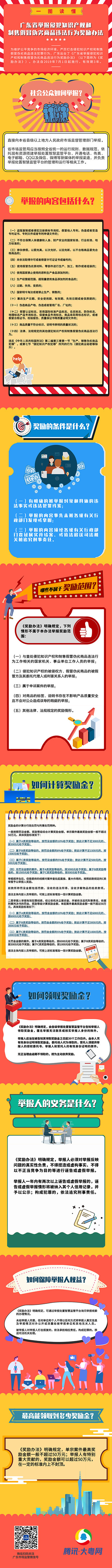 獎勵50萬元！廣東省舉報侵犯知識產(chǎn)權(quán)違法行為獎勵辦法（2019.7.1起施行）