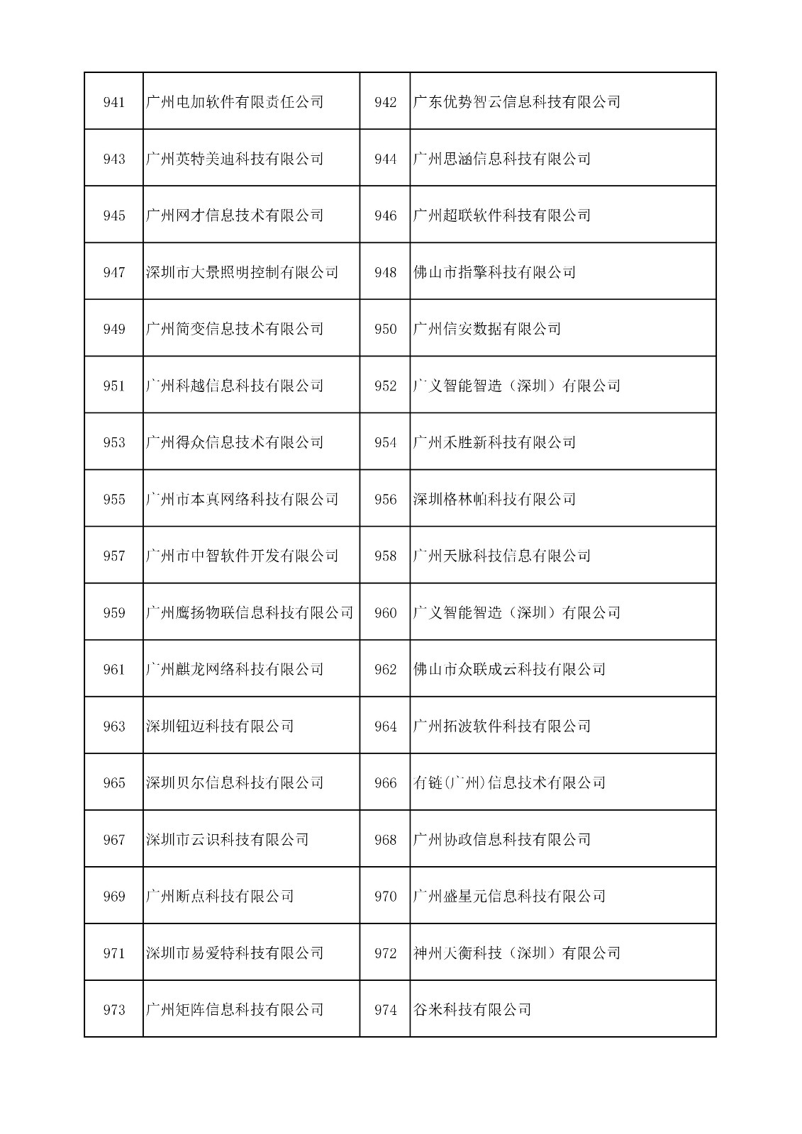 中國（廣東）知識(shí)產(chǎn)權(quán)保護(hù)中心公布：專利快速預(yù)審技術(shù)領(lǐng)域可參考的分類號(hào)