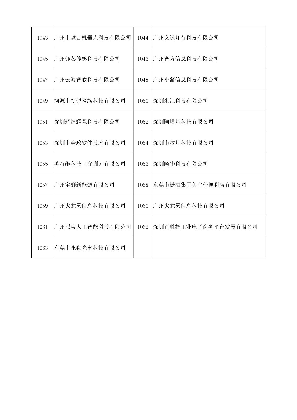 中國（廣東）知識(shí)產(chǎn)權(quán)保護(hù)中心公布：專利快速預(yù)審技術(shù)領(lǐng)域可參考的分類號(hào)