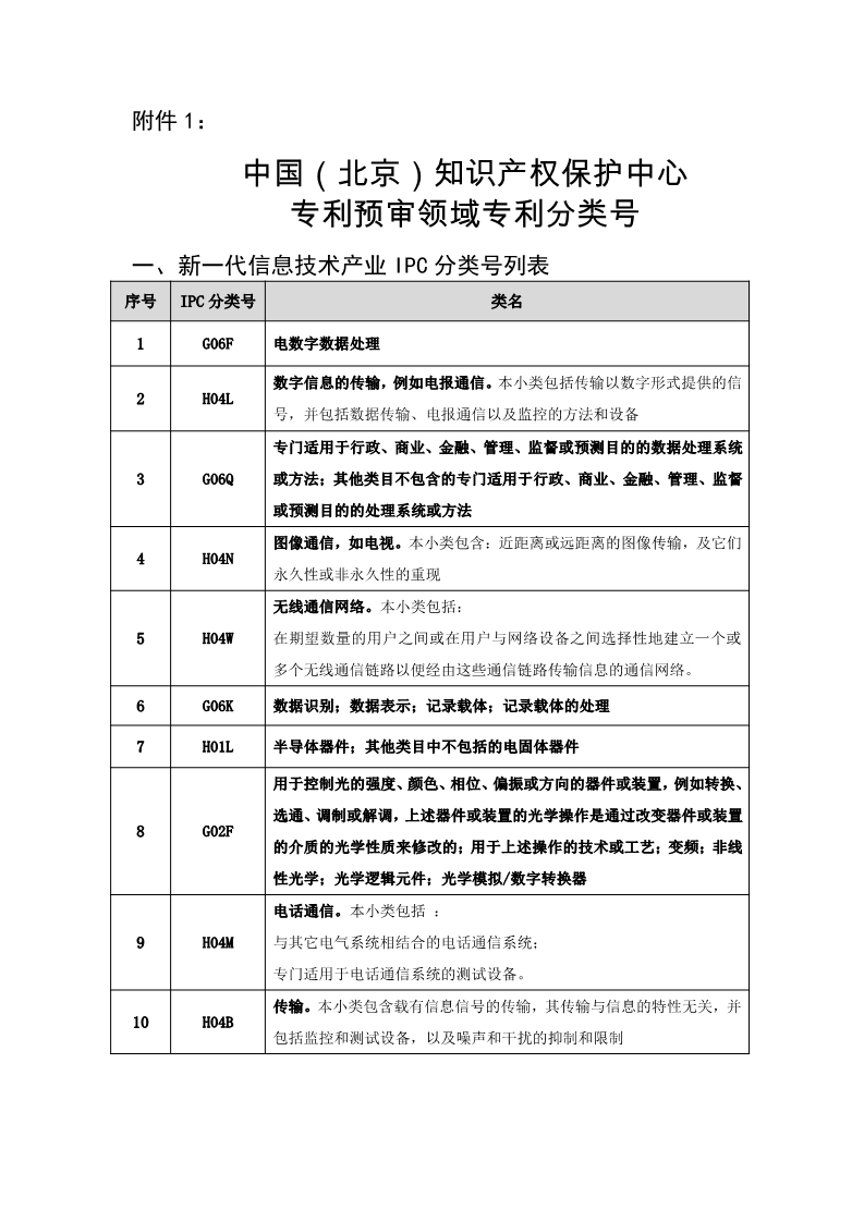 名單公布！北京保護中心專利預審領(lǐng)域?qū)＠诸愄柡皖A審服務備案單位（北京）