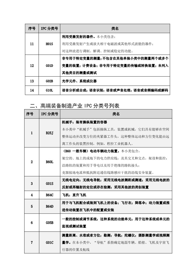 名單公布！北京保護中心專利預審領(lǐng)域?qū)＠诸愄柡皖A審服務備案單位（北京）