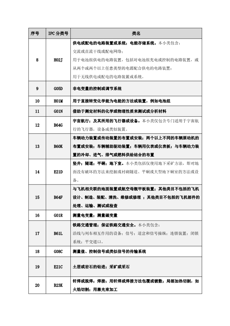 名單公布！北京保護中心專利預審領(lǐng)域?qū)＠诸愄柡皖A審服務備案單位（北京）