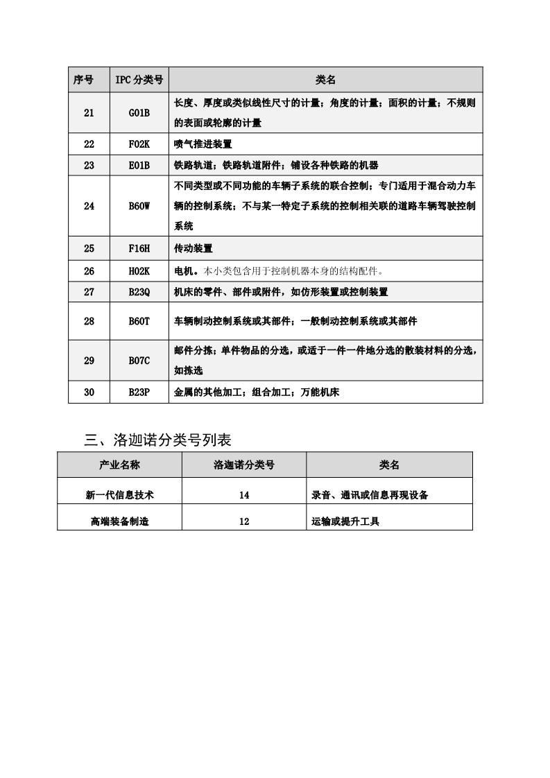 名單公布！北京保護中心專利預審領(lǐng)域?qū)＠诸愄柡皖A審服務備案單位（北京）