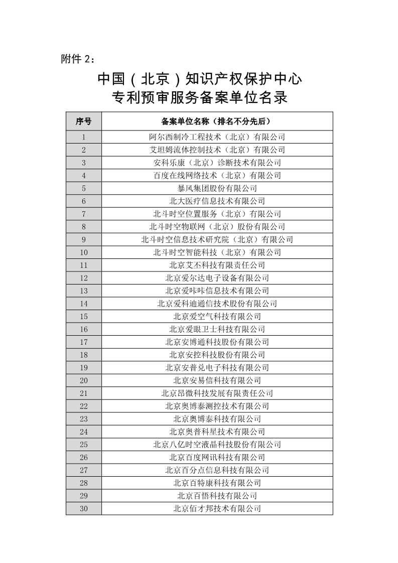 名單公布！北京保護中心專利預審領(lǐng)域?qū)＠诸愄柡皖A審服務備案單位（北京）