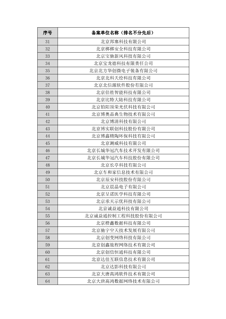 名單公布！北京保護中心專利預審領(lǐng)域?qū)＠诸愄柡皖A審服務備案單位（北京）
