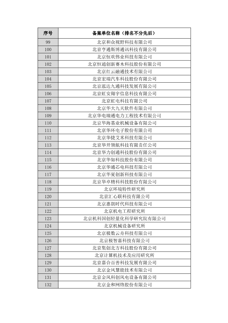 名單公布！北京保護中心專利預審領(lǐng)域?qū)＠诸愄柡皖A審服務備案單位（北京）