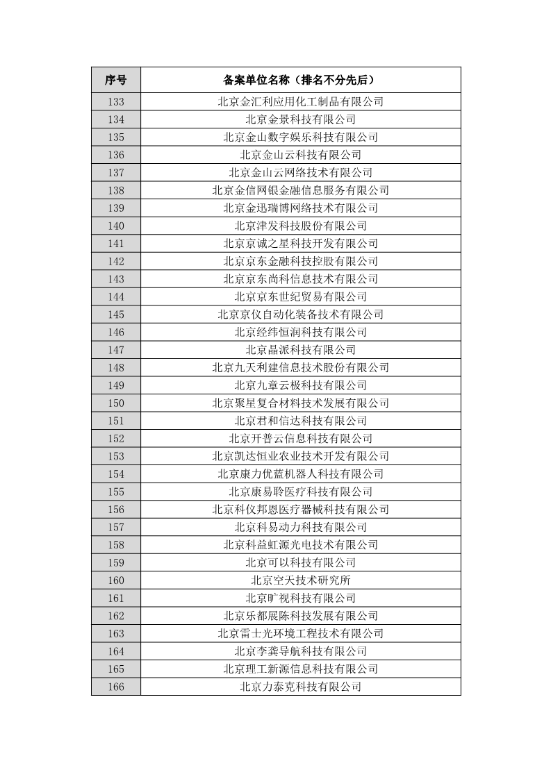 名單公布！北京保護中心專利預審領(lǐng)域?qū)＠诸愄柡皖A審服務備案單位（北京）