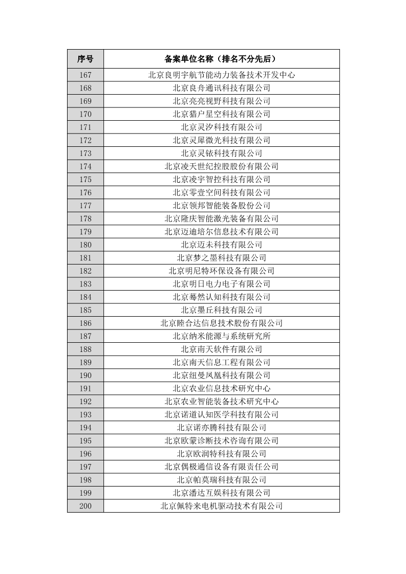 名單公布！北京保護中心專利預審領(lǐng)域?qū)＠诸愄柡皖A審服務備案單位（北京）
