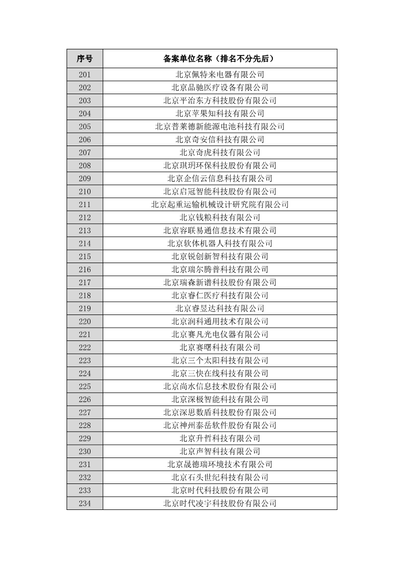 名單公布！北京保護中心專利預審領(lǐng)域?qū)＠诸愄柡皖A審服務備案單位（北京）