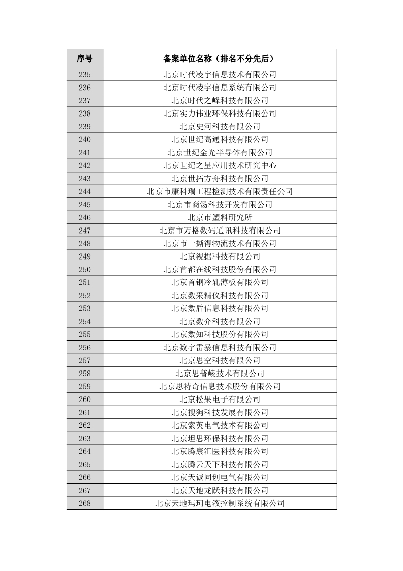 名單公布！北京保護中心專利預審領(lǐng)域?qū)＠诸愄柡皖A審服務備案單位（北京）