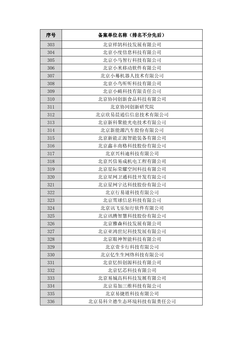 名單公布！北京保護中心專利預審領(lǐng)域?qū)＠诸愄柡皖A審服務備案單位（北京）